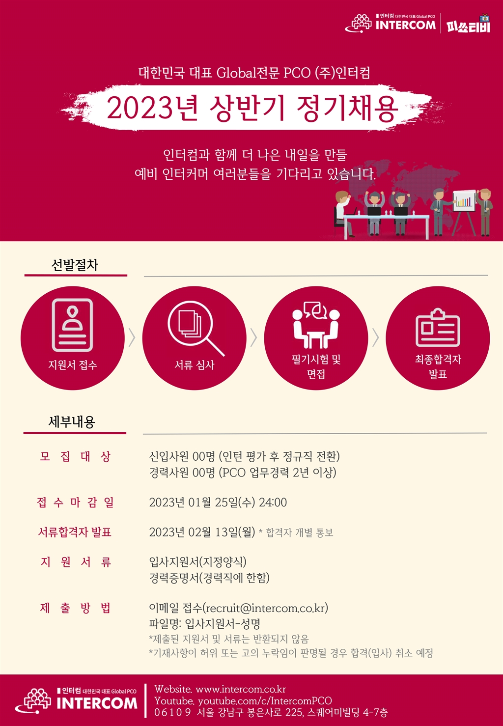 Contents image